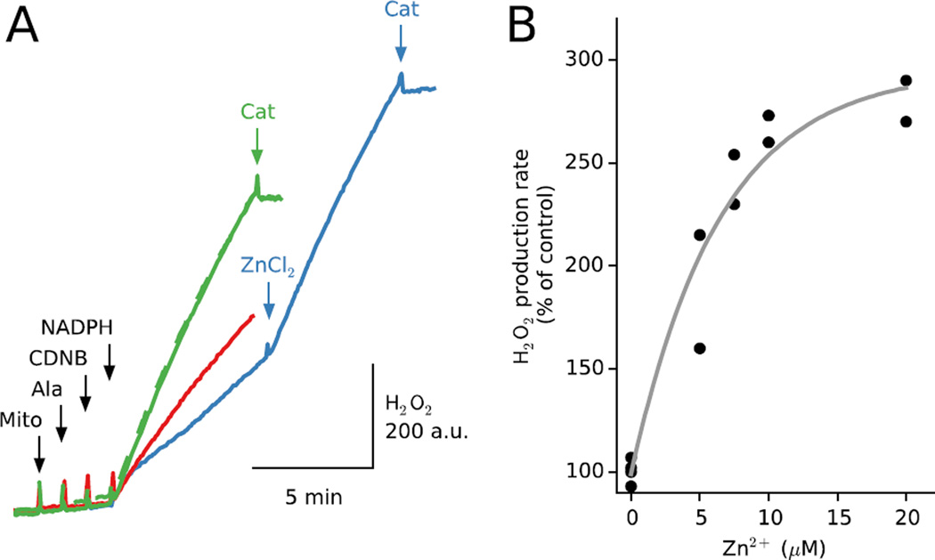 Fig. 10