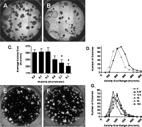 Figure 9.