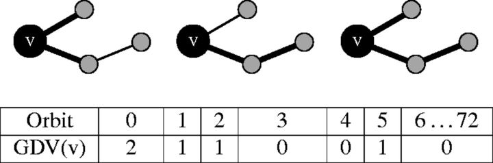Figure 3: