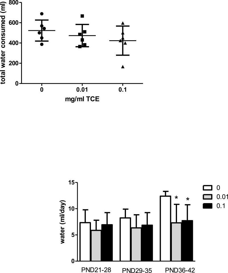 Fig.2