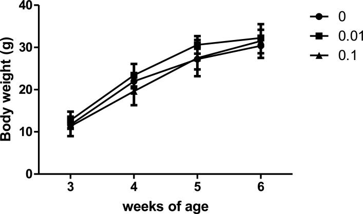 Fig.3