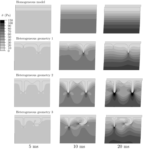 Figure 7