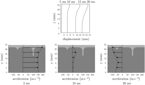 Figure 6