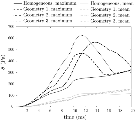 Figure 10