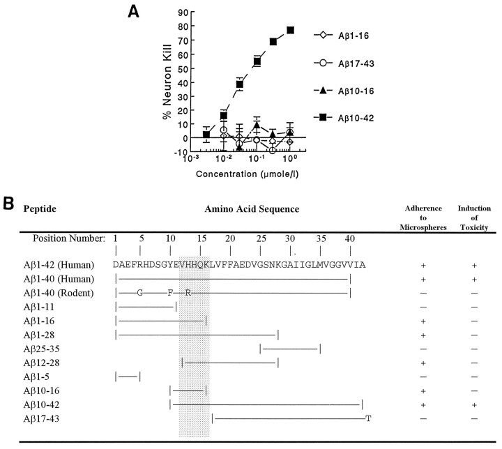 Fig. 12.