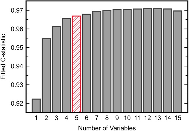 FIGURE 2