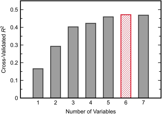 FIGURE 7
