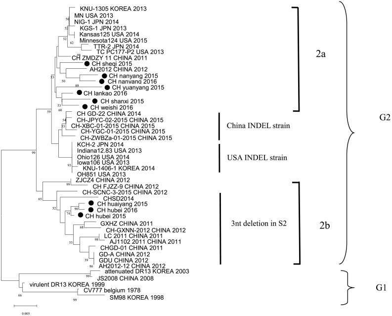 Fig. 2
