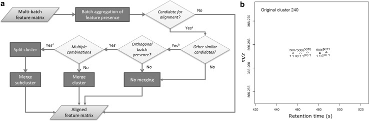 Fig. 1