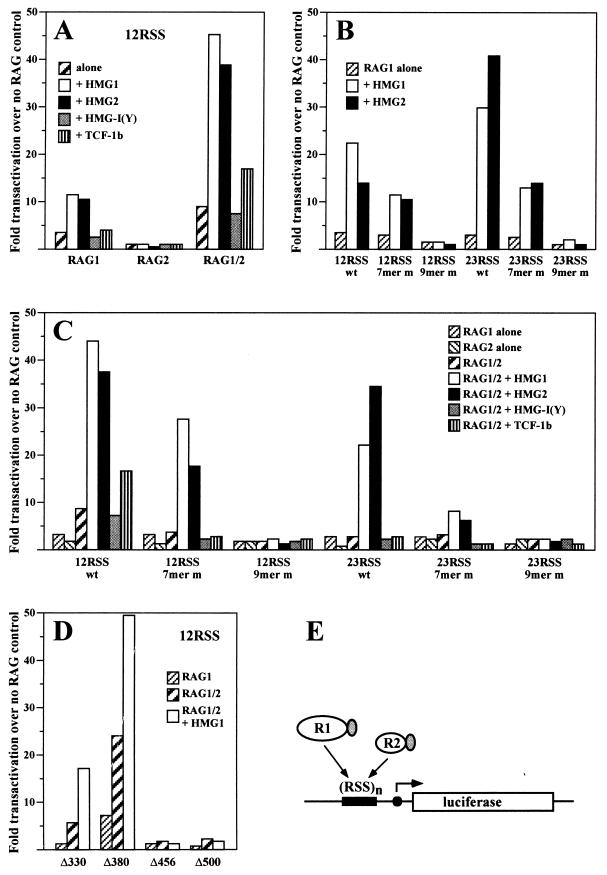 FIG. 7