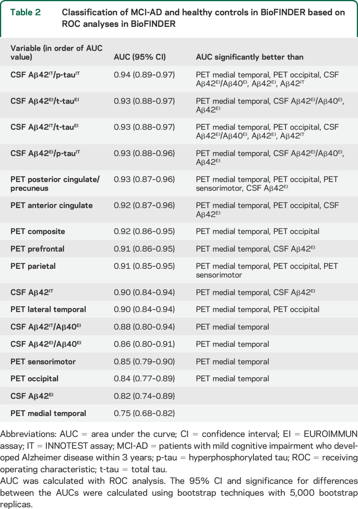 graphic file with name NEUROLOGY2015645911TT2.jpg