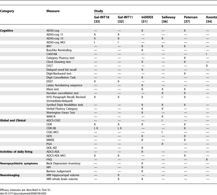 graphic file with name pmed.0040338.t003.jpg