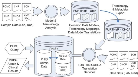 Figure 1: