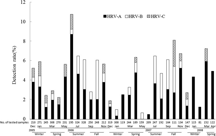 Figure 3