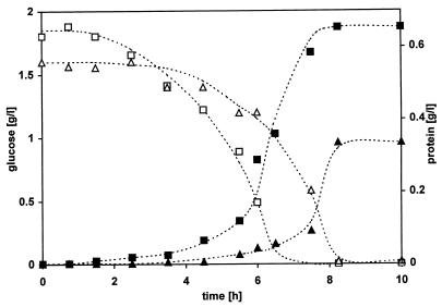 FIG. 1