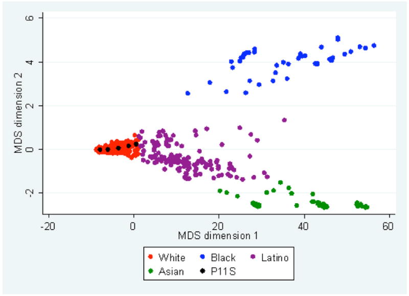 Figure 2
