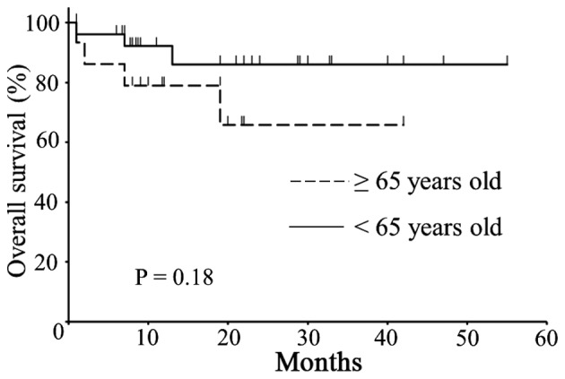 Figure 2.