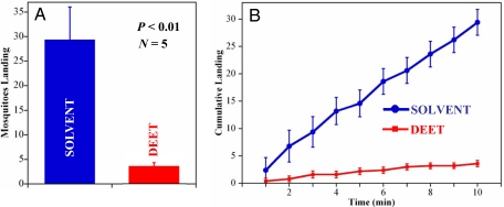 Fig. 8.