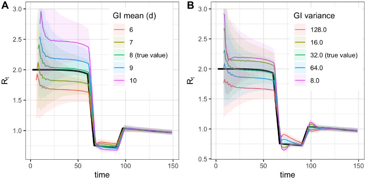 Fig 3.