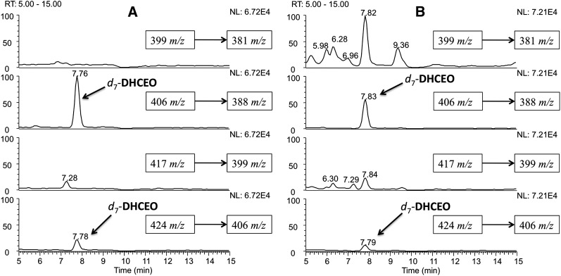 Fig. 7.