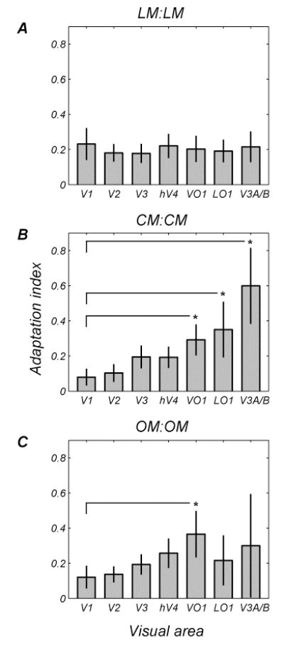 Fig. 11
