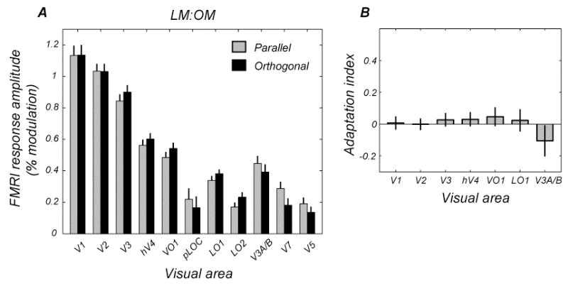 Fig. 12
