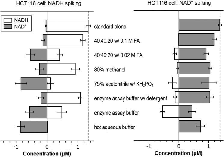 FIG. 7.