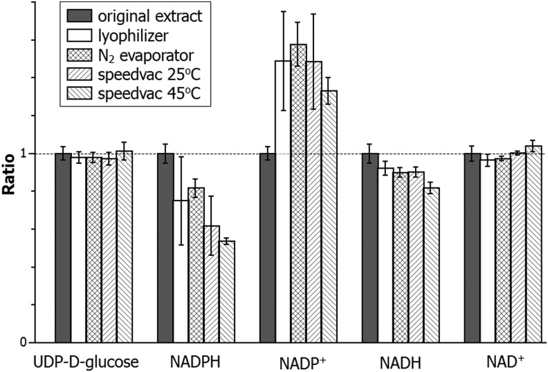 FIG. 9.