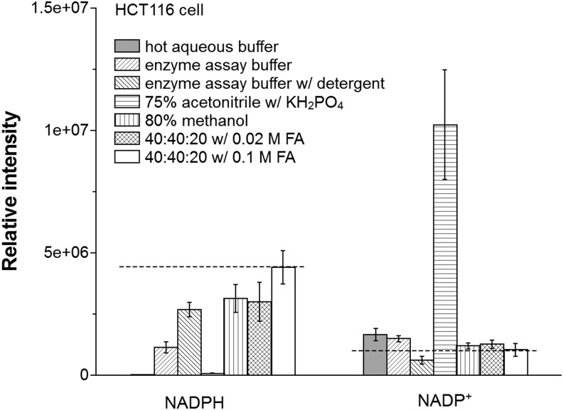 FIG. 3.