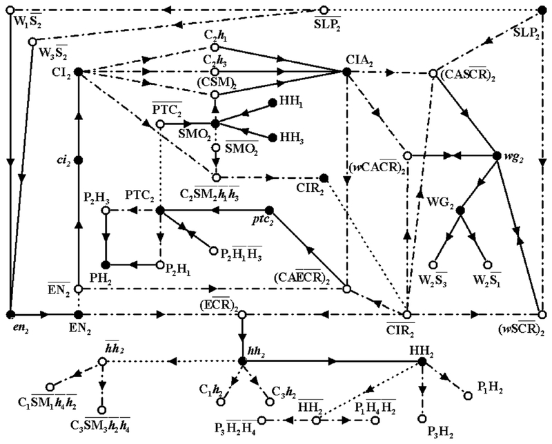 Fig. 3.