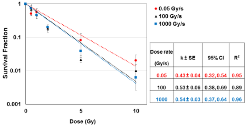 Fig. 1: