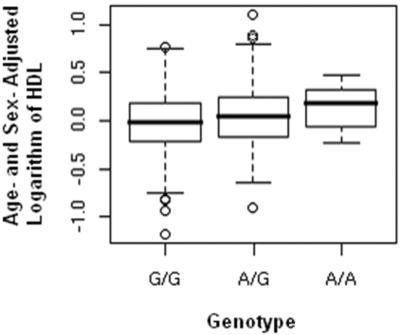 Figure  2. 