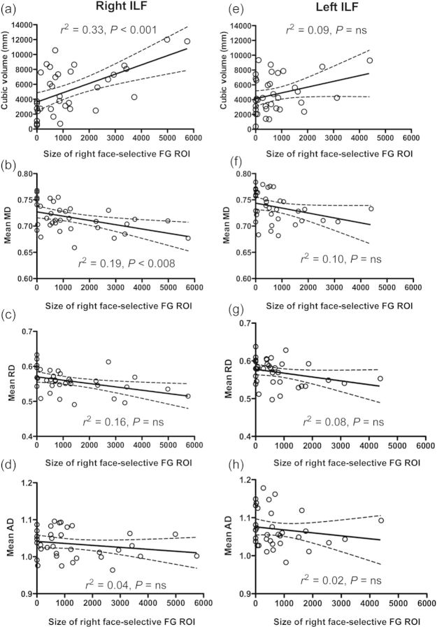 Figure 4.