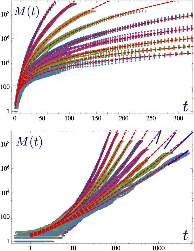Fig. 3.