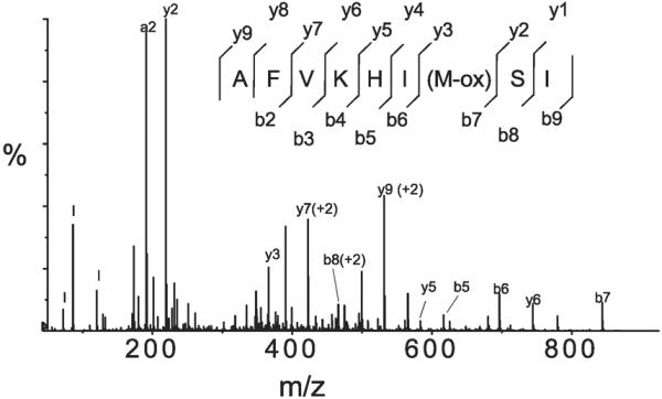 Fig. 9