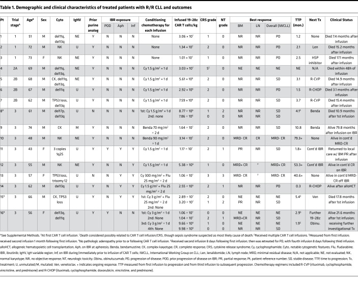 graphic file with name jciinsight-4-122627-g258.jpg