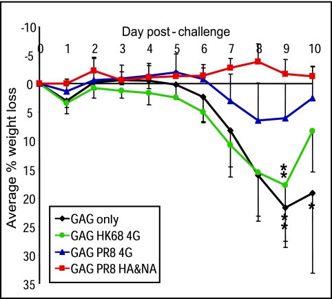 FIG 5 