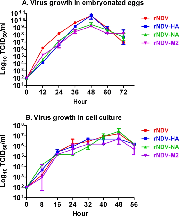 FIG. 2.