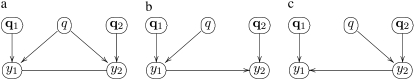 Figure 2.—