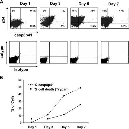 FIG. 4.