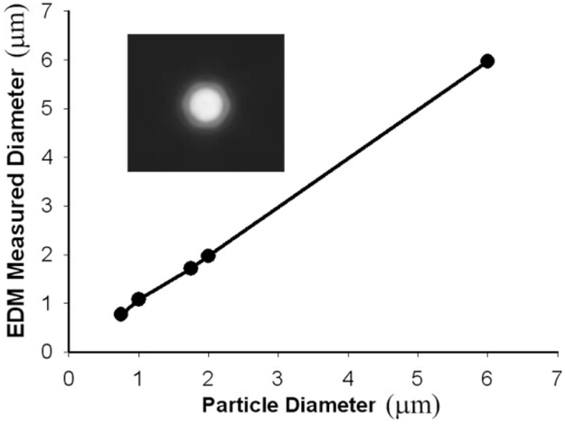 Figure 9.