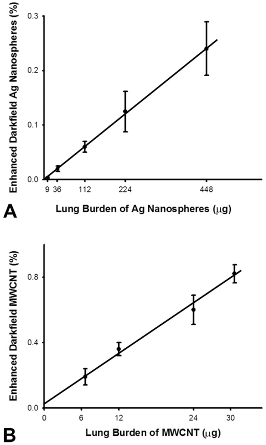 Figure 10.