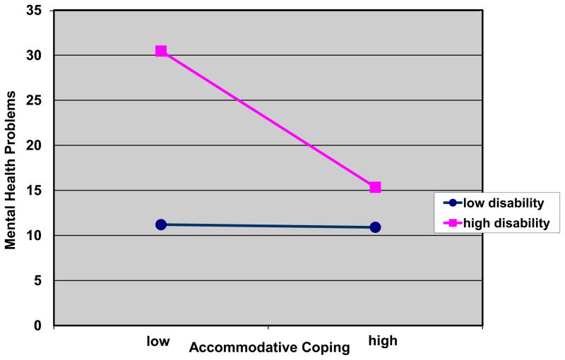 Figure 1.1