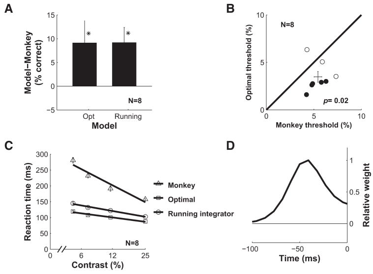 FIG. 9