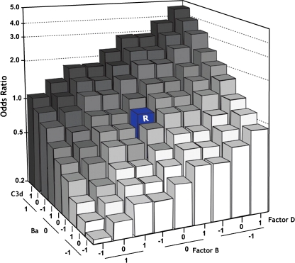 Fig. 3