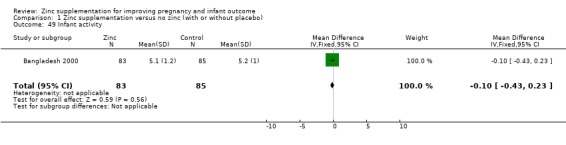 1.49