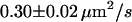 Inline graphic