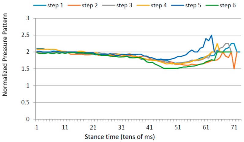 Figure 13