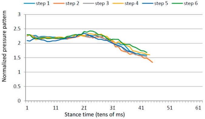 Figure 15