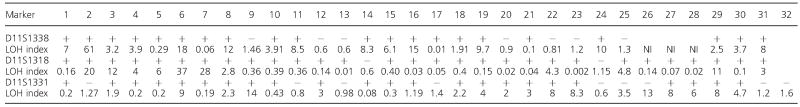 graphic file with name nihms67702f6.jpg